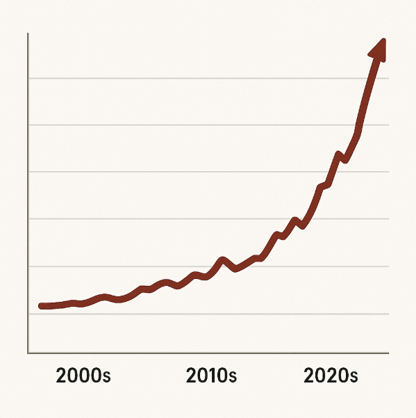 需要と供給のバランス崩壊